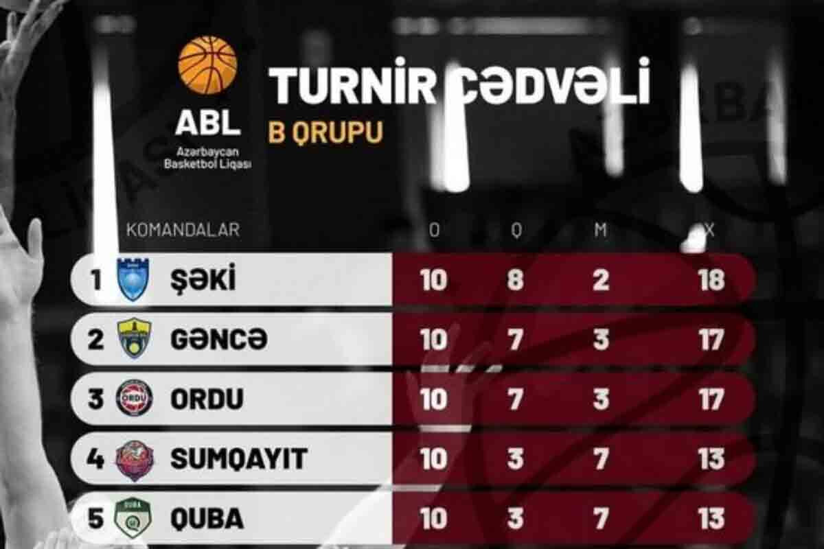 <p>Sabah ABL-da 11-ci tura start veriləcək </p>